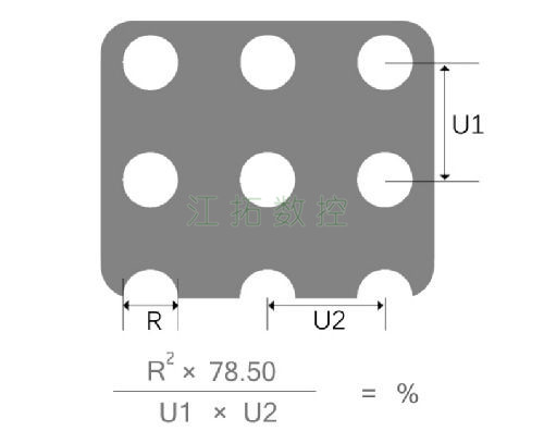 圓孔，直排效果圖