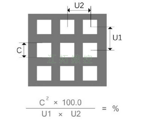 方孔，直排效果圖